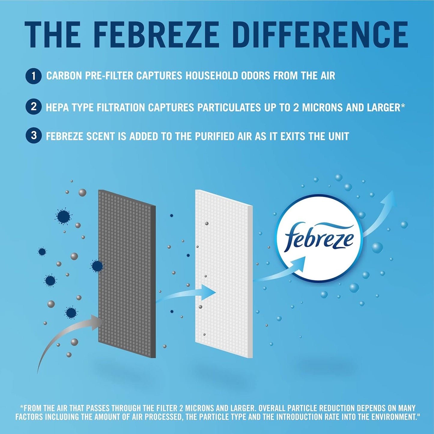 Febreze HEPA-Type, Small Room Mini Tower Air Purifier, White