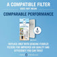 Febreze HEPA-Type, Small Room Mini Tower Air Purifier, White